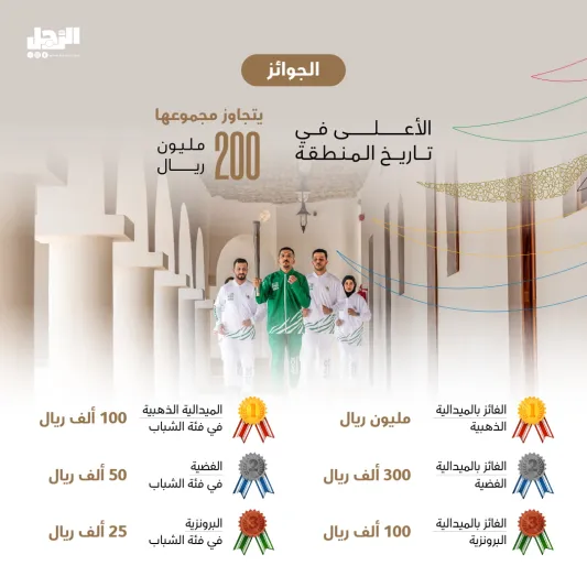 25 نوفمبر.. انطلاق دورة الألعاب السعودية برعاية ملكية وجوائز 200 مليون ريال