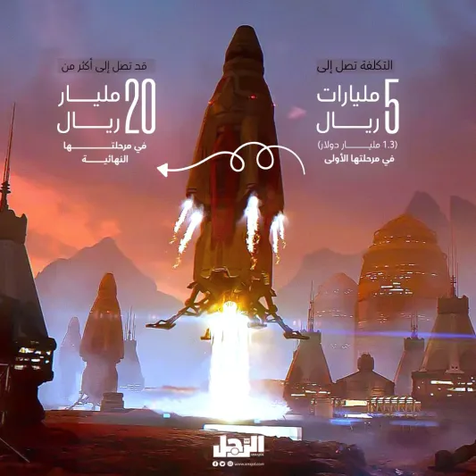 المصدر: الحساب الرسمي لمشاريع السعودية "X" "مستوحاة من المريخ".. ماذا تعرف عن مدينة الخيال العلمي في الطائف؟