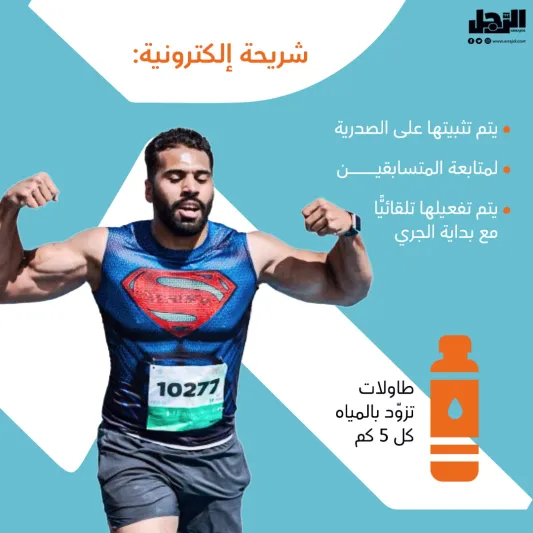 بجوائز تصل إلى مليون ريال.. «ماراثون الرياض الدولي» ينطلق غدًا