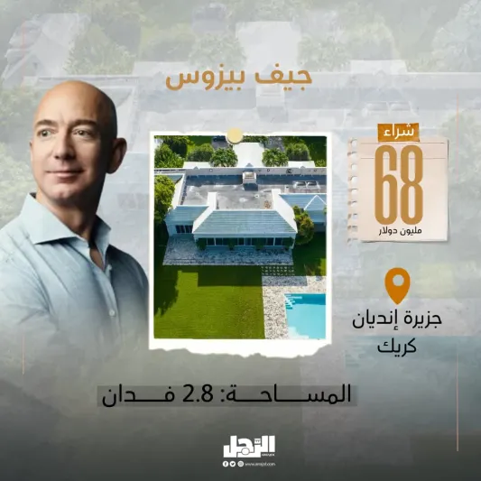 أغلى 10 صفقات عقارية للمشاهير في 2023