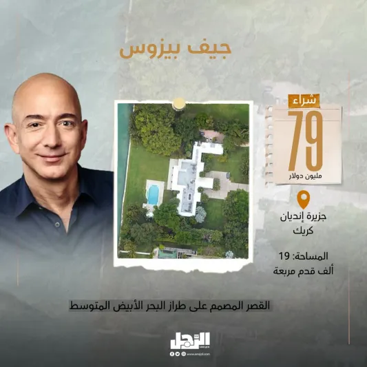 أغلى 10 صفقات عقارية للمشاهير في 2023