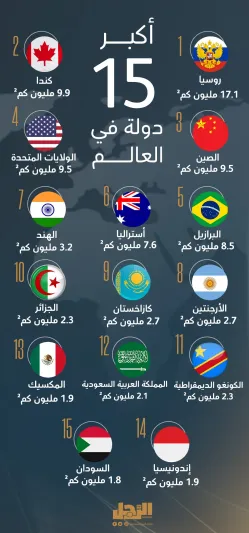 أكبر 15 دولة في العالم