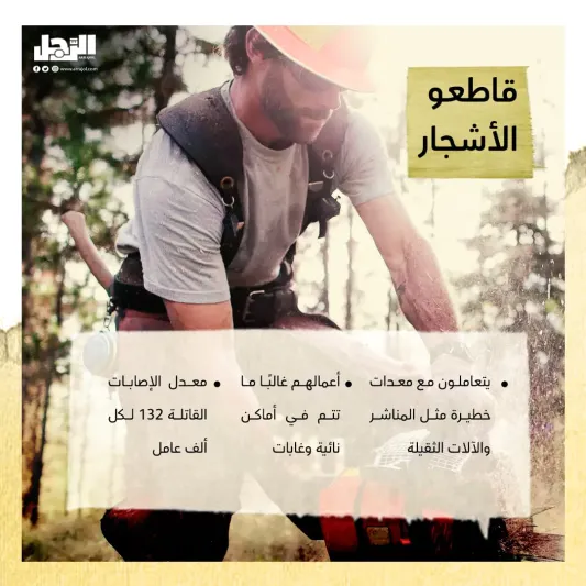 أخطر الوظائف في العالم