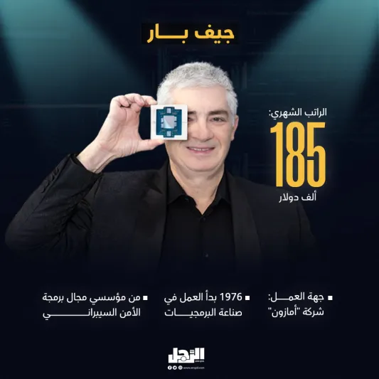 أعلى 6 رواتب لموظفي الأمن السيبراني