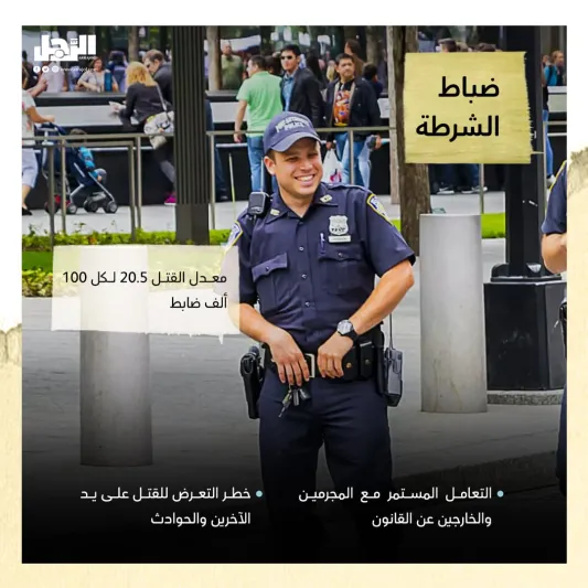 أخطر الوظائف في العالم