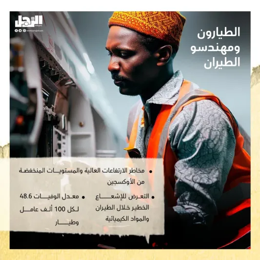 أخطر الوظائف في العالم