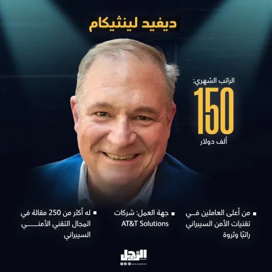 أعلى 6 رواتب لموظفي الأمن السيبراني