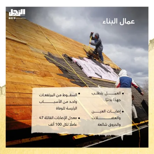 أخطر الوظائف في العالم