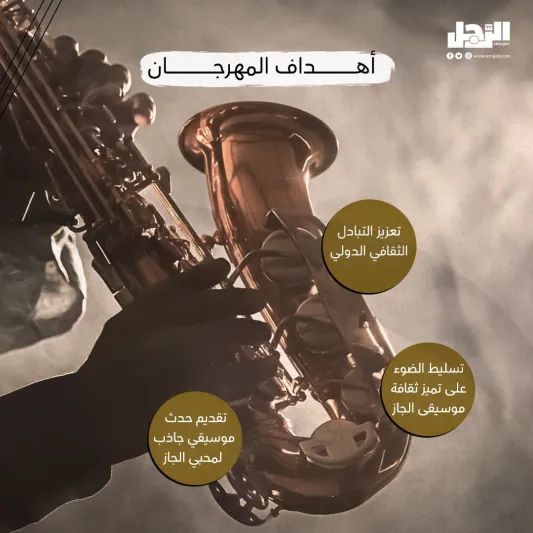 نغمات عالمية في المملكة.. مهرجان الجاز الأول يجمع العالم على مسرح واحد بالرياض
