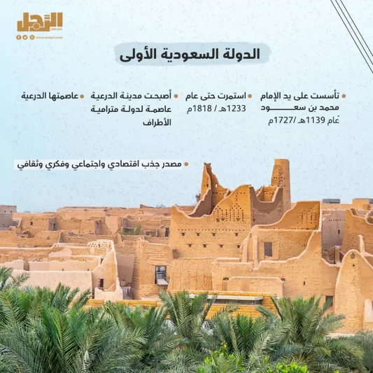 الدرعية.. قصة مدينة أسست دولة وحضارة