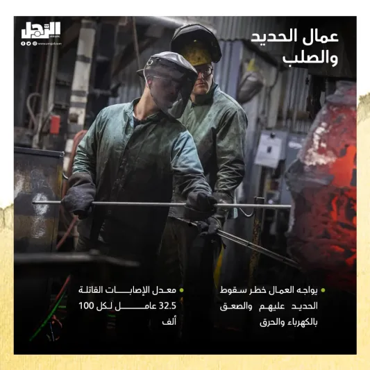 أخطر الوظائف في العالم