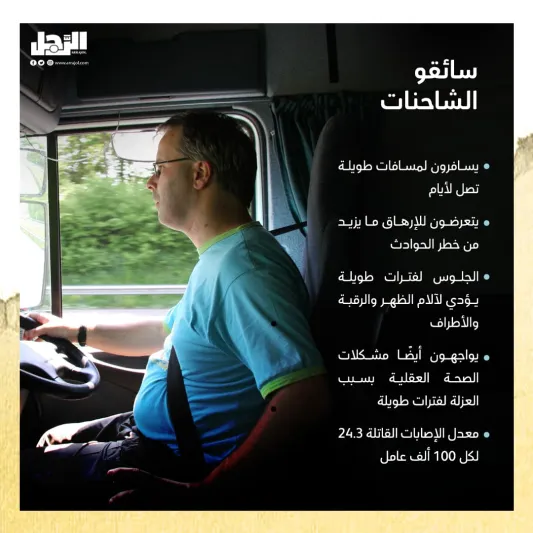 أخطر الوظائف في العالم