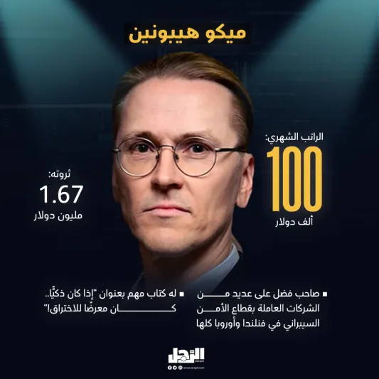 أعلى 6 رواتب لموظفي الأمن السيبراني