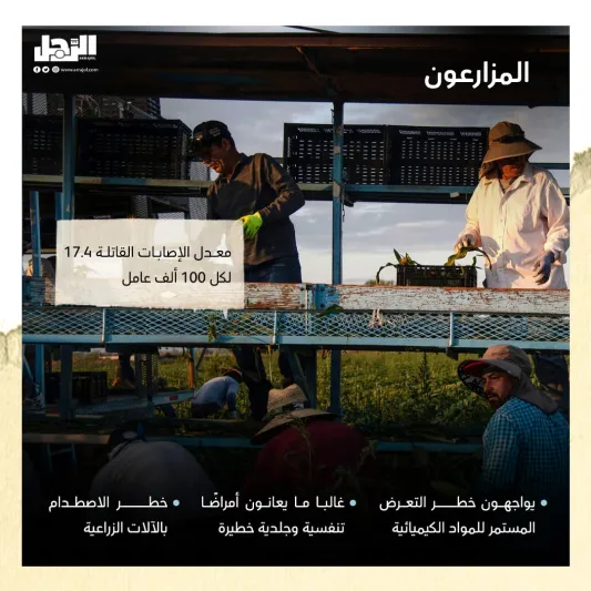 أخطر الوظائف في العالم