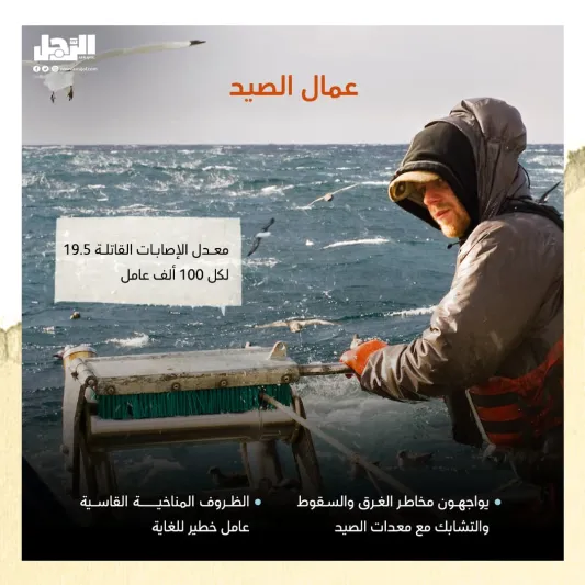 أخطر الوظائف في العالم