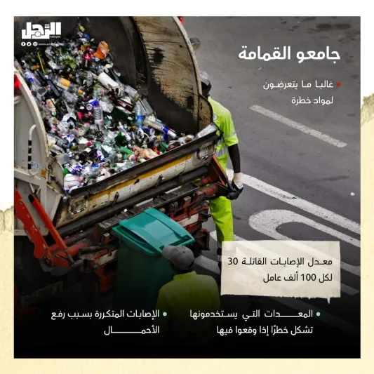 أخطر الوظائف في العالم