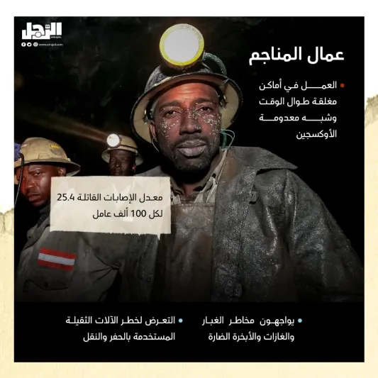 أخطر الوظائف في العالم