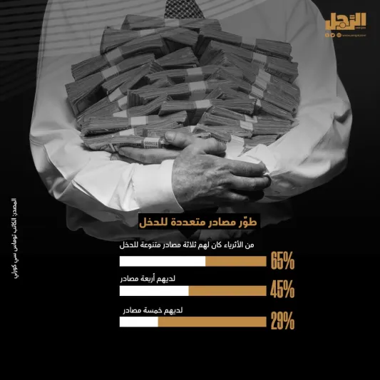 كيف تدخل نادي المليونيرات؟