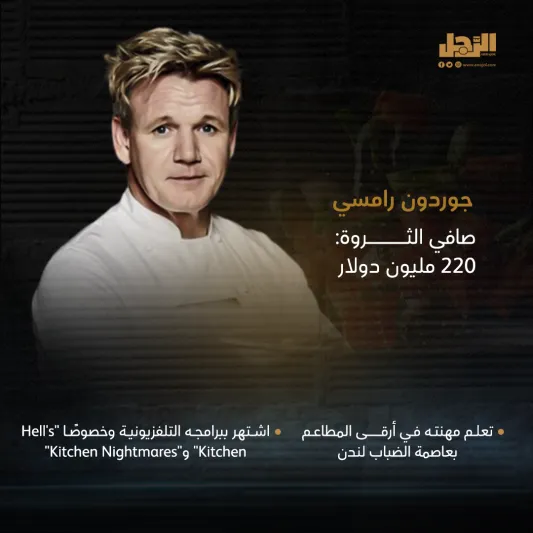 كتبوا التاريخ بأطباقهم أعلى 12 طاهيًا أجرًا حول العالم