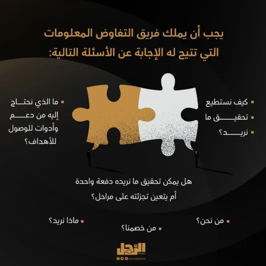4 كتب ... التفاوض فن الفوز.. جرب هذه الاستراتيجيات ولا تترك شيئا للمصادفة