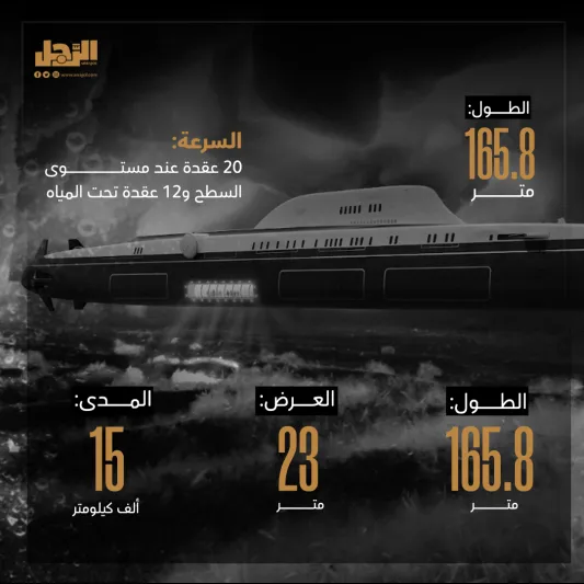 اليخت -الغواصة Migaloo M5 فخامة الأعماق والقيمة 7,3 مليار ريال
