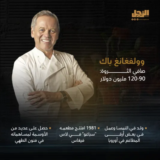 كتبوا التاريخ بأطباقهم أعلى 12 طاهيًا أجرًا حول العالم