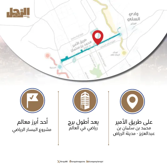 ولي العهد يعتمد تصاميم أطول برج رياضي في العالم بالرياض