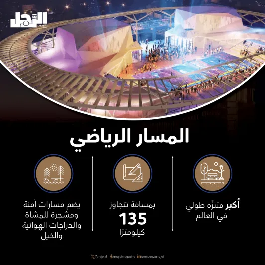 ولي العهد يعتمد تصاميم أطول برج رياضي في العالم بالرياض