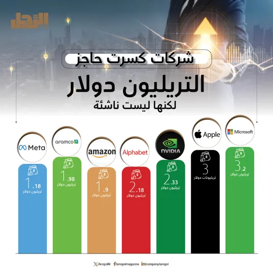 تصنيفات الشركات الناشئة: "اليونيكورن والديكاكورن والهيكتاكورن"