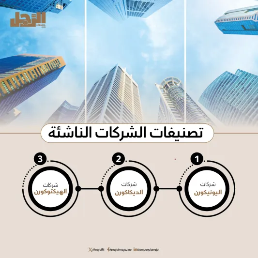 تصنيفات الشركات الناشئة: "اليونيكورن والديكاكورن والهيكتاكورن"