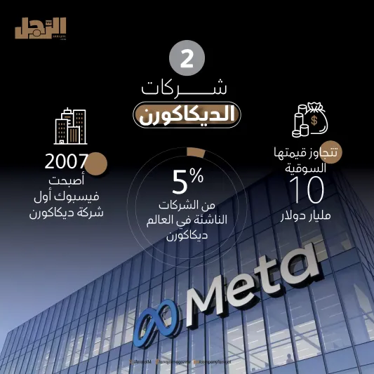 تصنيفات الشركات الناشئة: "اليونيكورن والديكاكورن والهيكتاكورن"