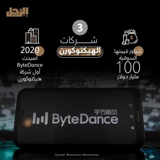 تصنيفات الشركات الناشئة: "اليونيكورن والديكاكورن والهيكتاكورن"