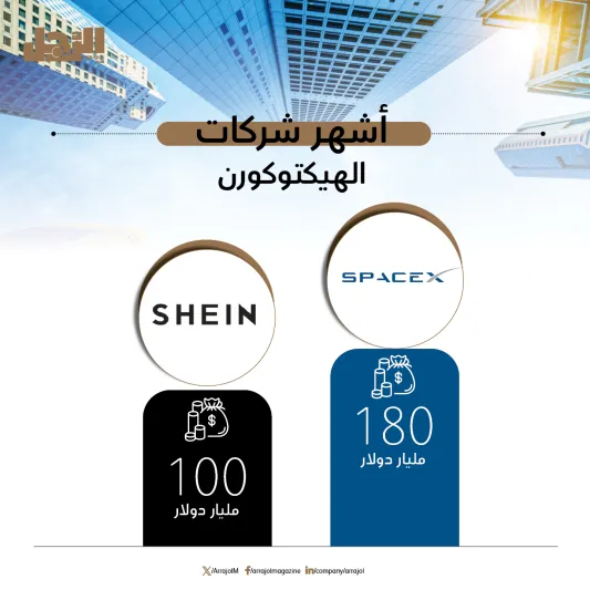 تصنيفات الشركات الناشئة: "اليونيكورن والديكاكورن والهيكتاكورن"