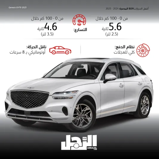 قدرات فريدة وتقنيات فاخرة.. أفضل السيارات SUV المدمجة 2024-2025