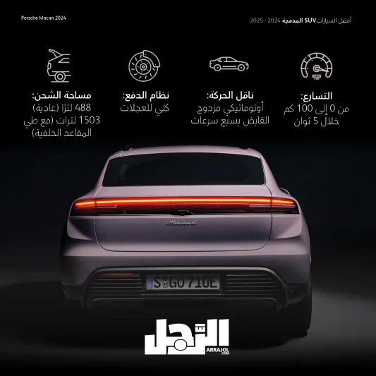 قدرات فريدة وتقنيات فاخرة.. أفضل السيارات SUV المدمجة 2024-2025