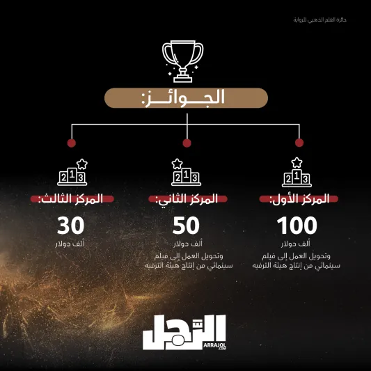 بمجموع جوائز 690 ألف دولار.. تركي آل الشيخ يطلق "جائزة القلم الذهبي للرواية"