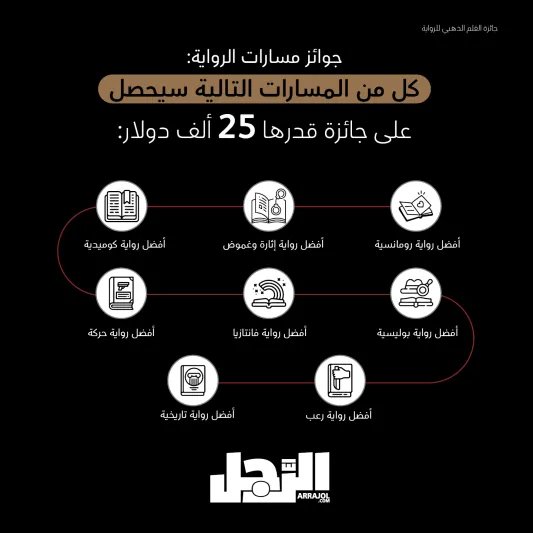 بمجموع جوائز 690 ألف دولار.. تركي آل الشيخ يطلق "جائزة القلم الذهبي للرواية"