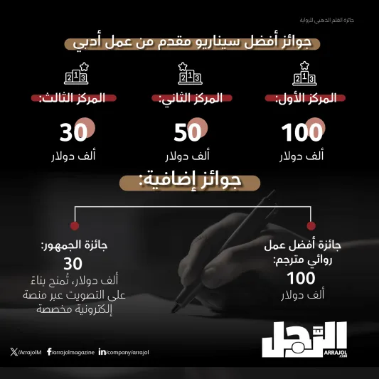 بمجموع جوائز 690 ألف دولار.. تركي آل الشيخ يطلق "جائزة القلم الذهبي للرواية"