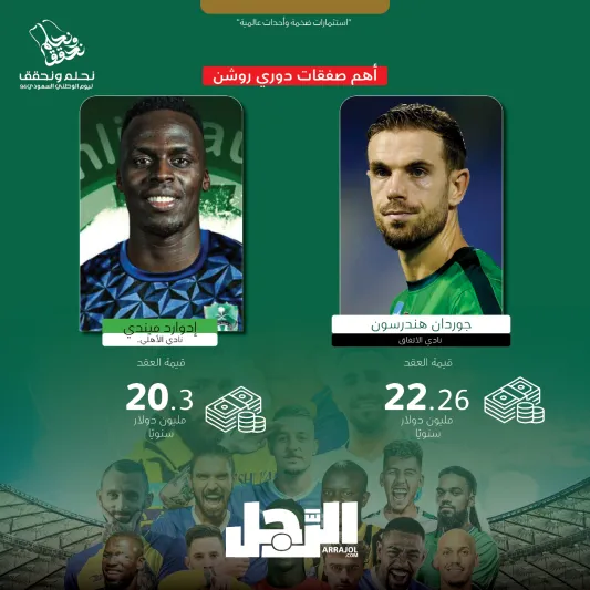 كيف أصبحت السعودية قبلة للرياضة والترفيه؟ (إنفوجراف)