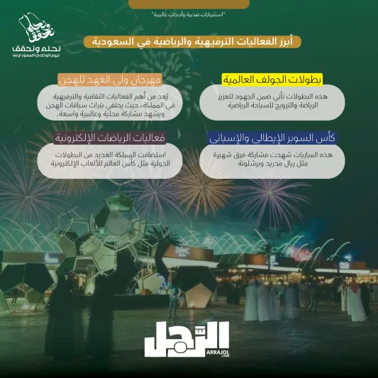 كيف أصبحت السعودية قبلة للرياضة والترفيه؟ (إنفوجراف)