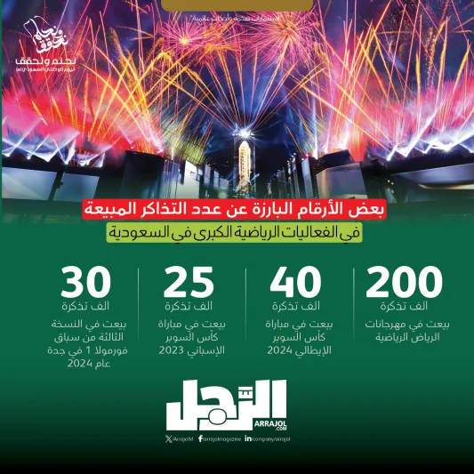 كيف أصبحت السعودية قبلة للرياضة والترفيه؟ (إنفوجراف)