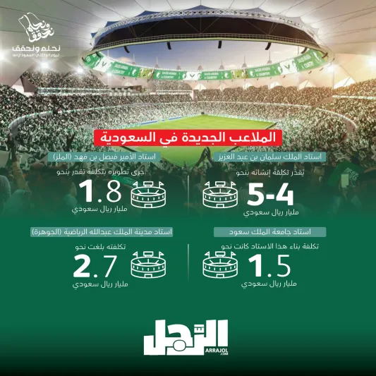 كيف أصبحت السعودية قبلة للرياضة والترفيه؟ (إنفوجراف)