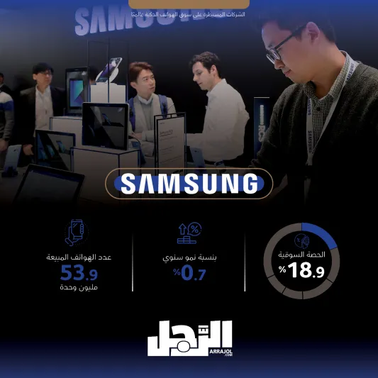 الشركات المسيطرة على سوق الهواتف الذكية عالميًا (إنفوجراف)