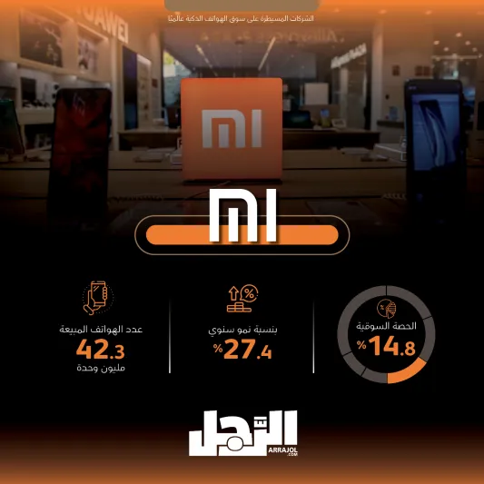 الشركات المسيطرة على سوق الهواتف الذكية عالميًا (إنفوجراف)