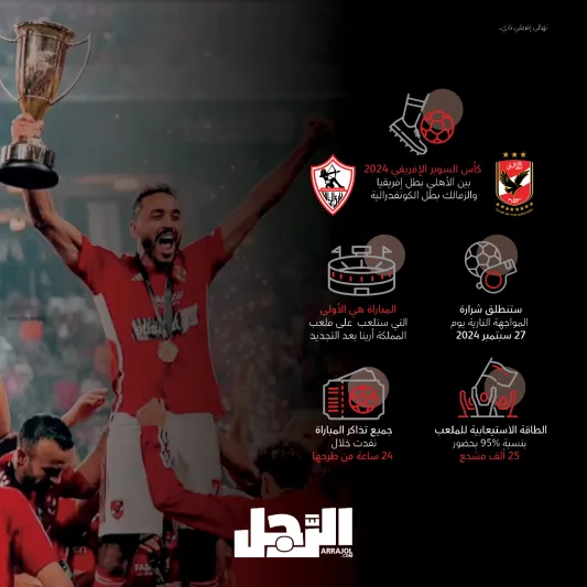 نار السوبر الإفريقي تشعل الرياض.. الأهلي والزمالك في مواجهة ملحمية (إنفوجراف)