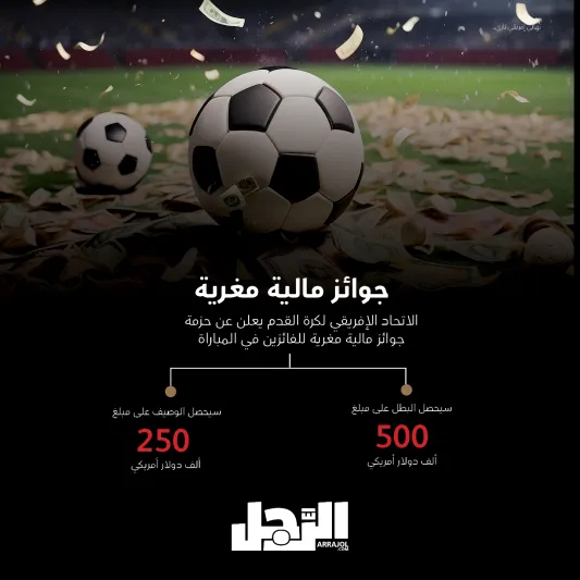 نار السوبر الإفريقي تشعل الرياض.. الأهلي والزمالك في مواجهة ملحمية (إنفوجراف)