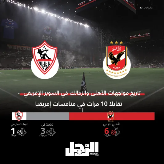نار السوبر الإفريقي تشعل الرياض.. الأهلي والزمالك في مواجهة ملحمية (إنفوجراف)