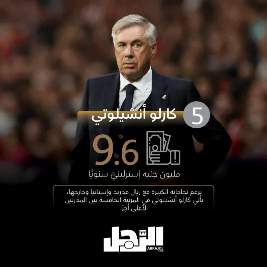 أعلى 10 مدربي كرة قدم أجرًا في العالم (إنفوجراف)