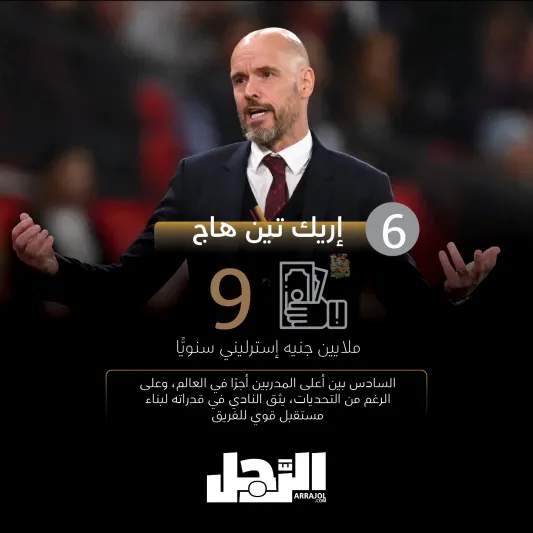 أعلى 10 مدربي كرة قدم أجرًا في العالم (إنفوجراف)