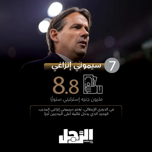 أعلى 10 مدربي كرة قدم أجرًا في العالم (إنفوجراف)